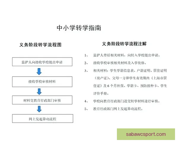 沙巴企业快速注册全流程指南及政策解析