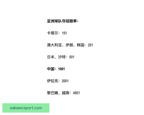 世界杯竞猜赔率查询全面解析最新赔率变化与赛事趋势分析 世界杯竞猜赔率查询全面解析最新赔率变化与赛事趋势分析