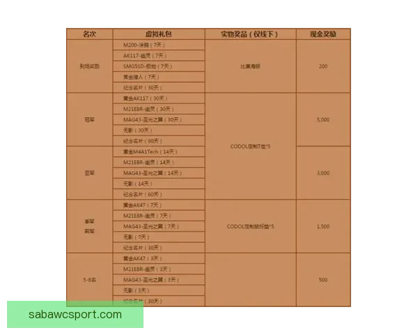 权威体育竞猜平台推荐助你精准分析赛事赢取丰厚奖金