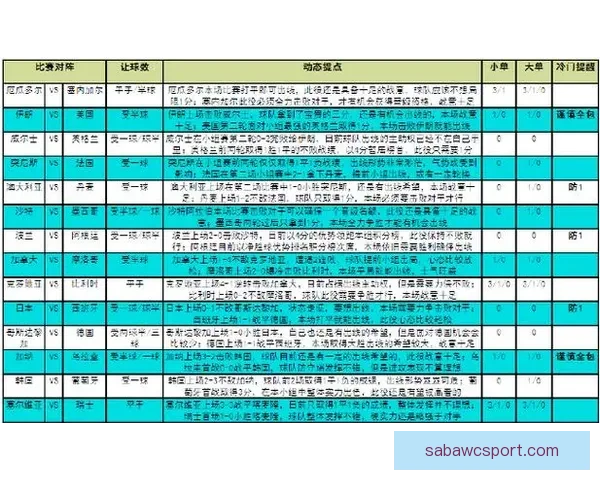 世界杯胜负竞猜策略与分析：解读各队优势与潜力预测