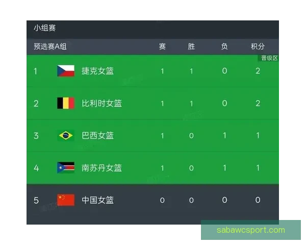 世界杯竞猜赔率深度分析揭示热门球队晋级概率与投注策略