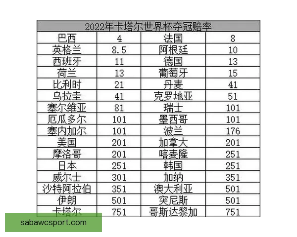 世界杯竞猜赔率深度分析与趋势预测 揭示赢面最大的投注机会