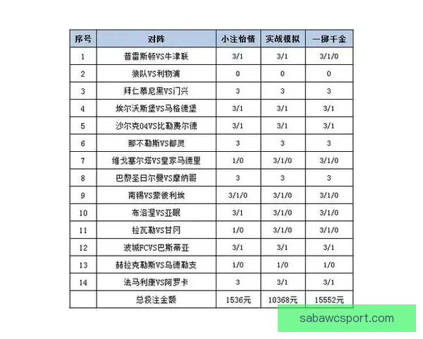 体育竞猜投注攻略揭秘 提升胜率的技巧与策略分析