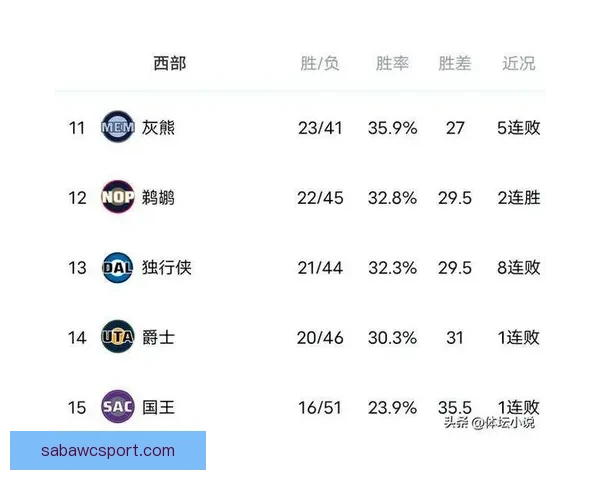 布克格林三节合砍57分狂虐爵士球队稳固排名冲击西部前六