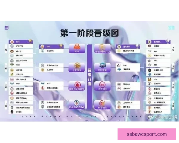 2026世界杯竞猜攻略全面解析,提前预测冠军和最佳球员动向 2026世界杯竞猜攻略全面解析,提前预测冠军和最佳球员动向